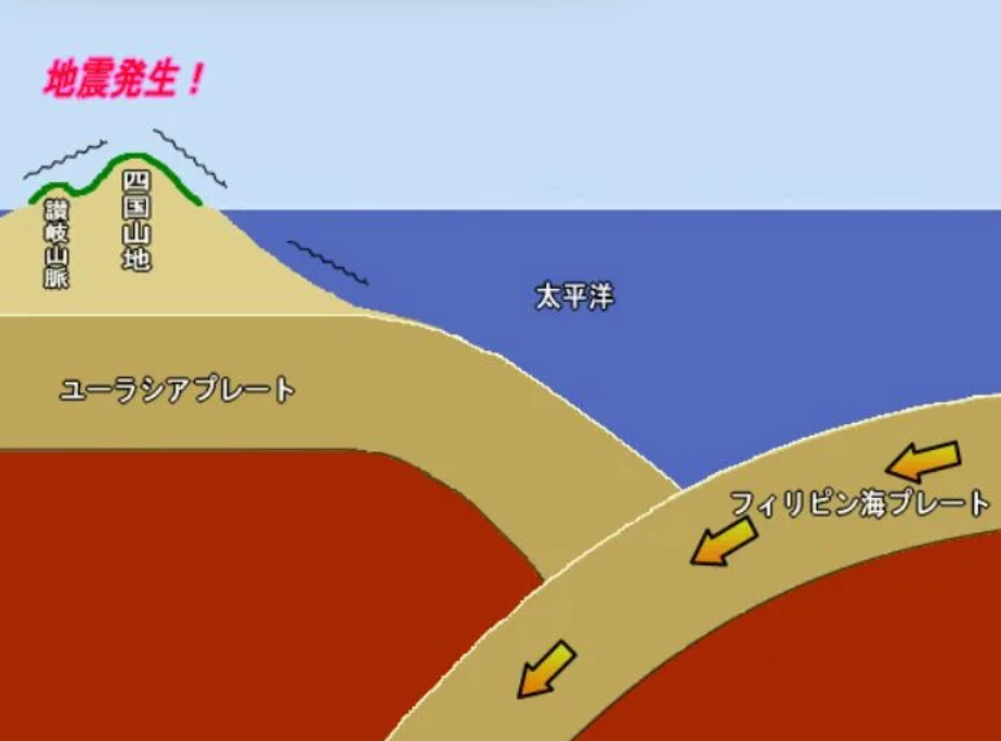 ▲▼南海海槽震源區「首度觀測到地層下陷」!。(圖/翻攝自坂出市官網)