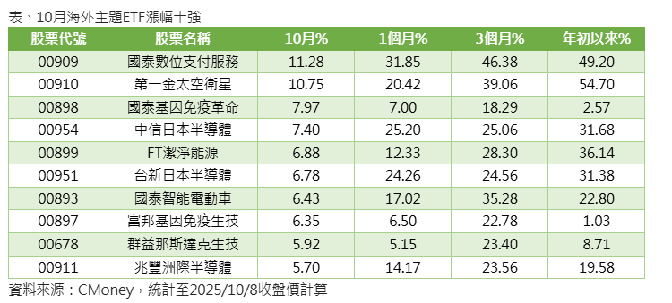 ▲▼第一金投信。(圖/記者巫彩蓮攝)