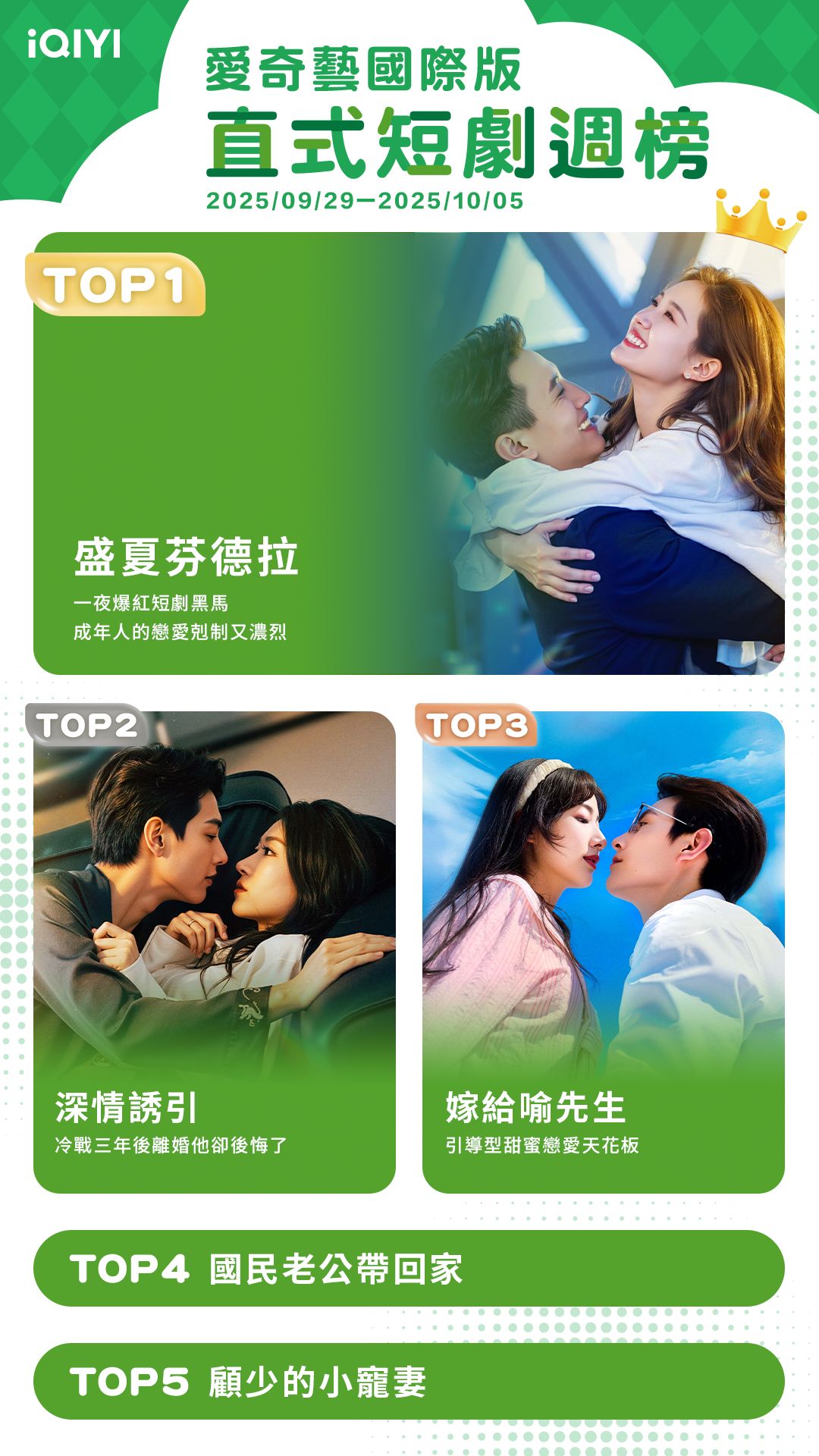 ▲▼iQIYI收視週榜(9/29-10/5)。(圖/iQIYI提供)