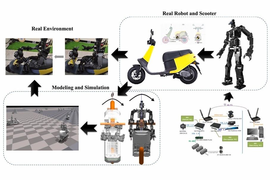 ▲▼台師大團隊透過深度學習,讓人形機器人成功挑戰騎機車。(圖/台師大提供)