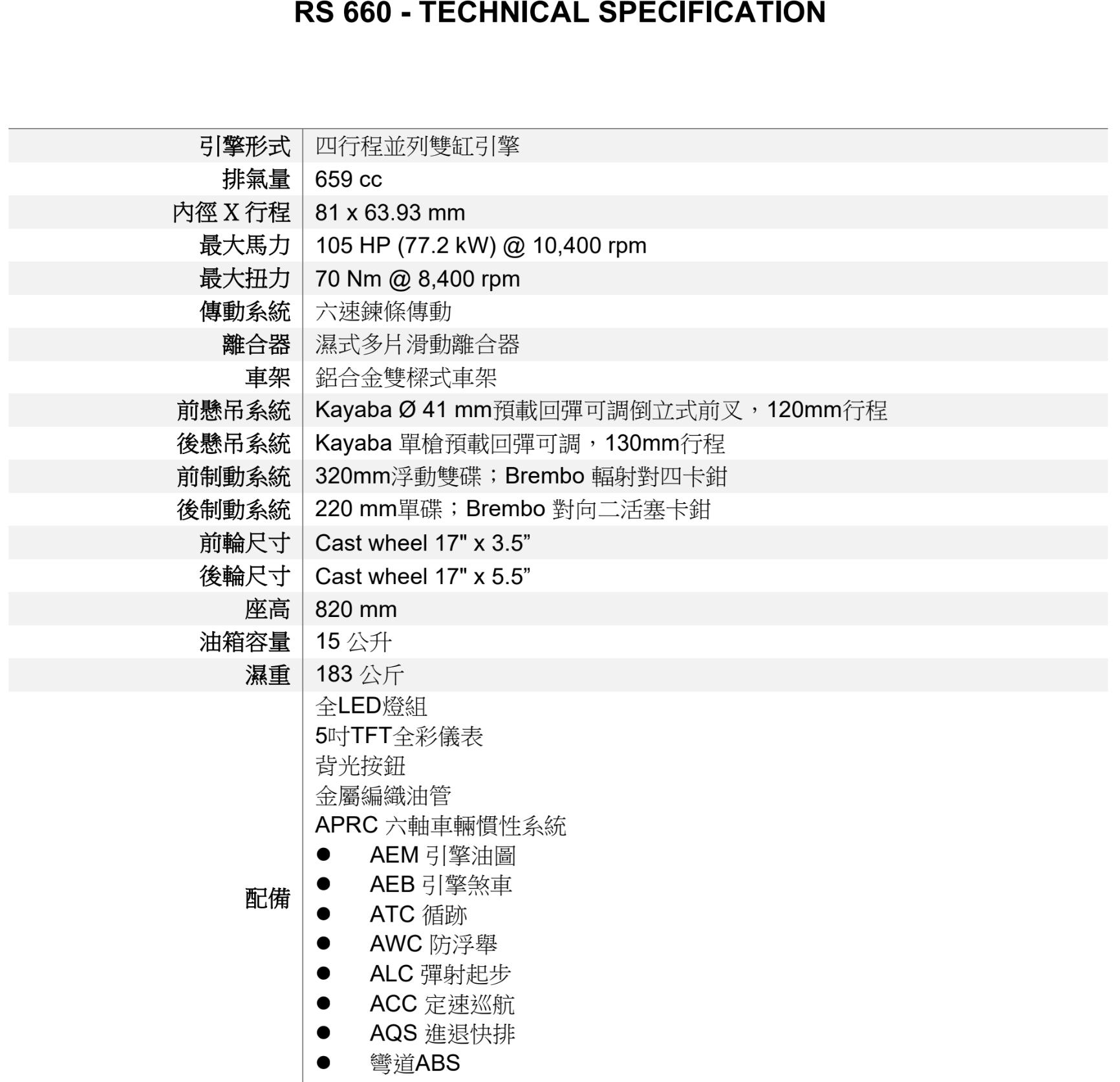▲51.9萬起!Aprilia「旗艦+中量級跑車重機」登台 GP級大翅膀上身。(圖/記者張慶輝攝)