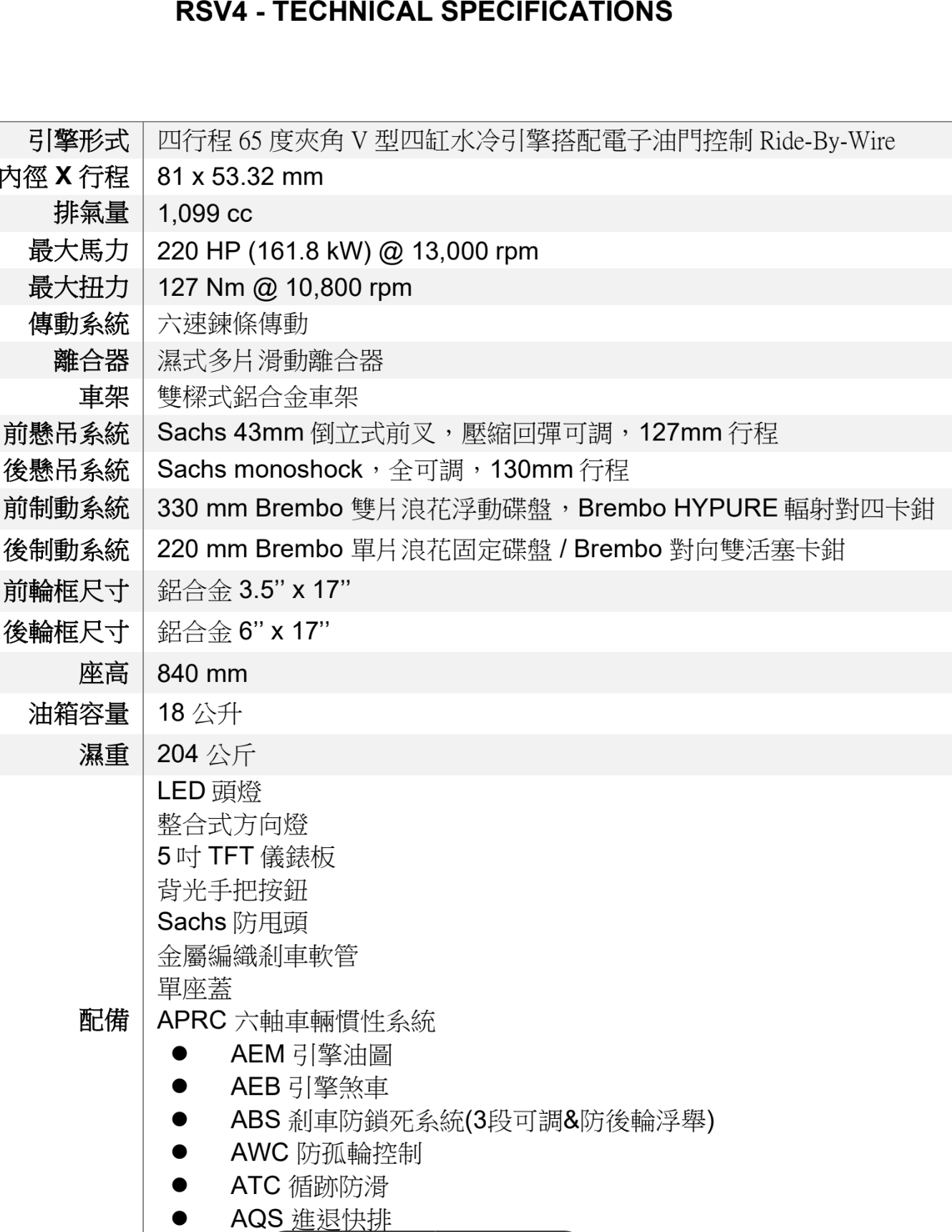 ▲51.9萬起!Aprilia「旗艦+中量級跑車重機」登台 GP級大翅膀上身。(圖/記者張慶輝攝)