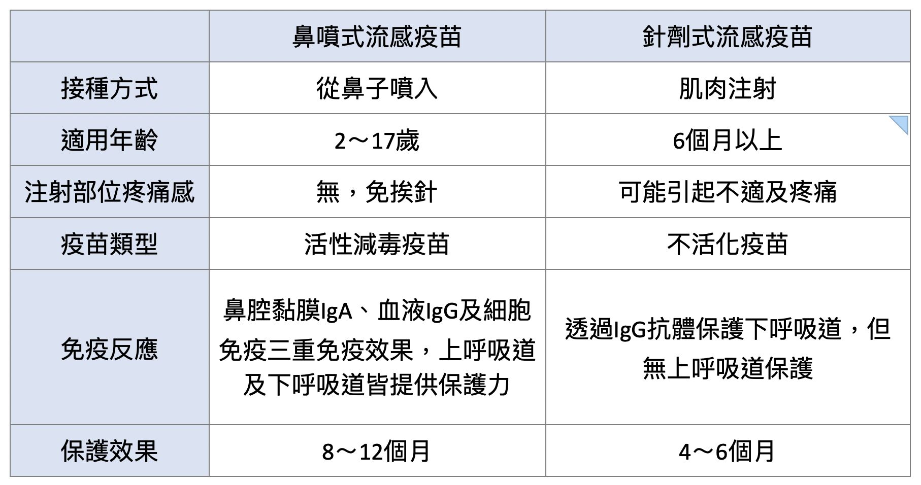 ▲▼ az 。(圖/az)
