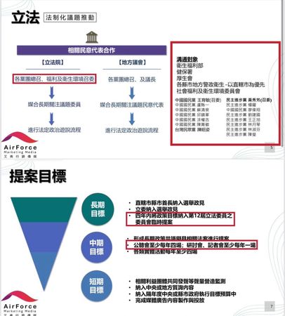 ▲▼馬郁雯等人揭露王鴻薇助理藉勢藉端索賄藥商。(圖/翻攝自Facebook/馬郁雯 Wendy)