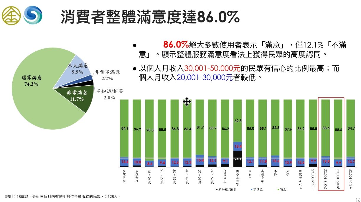▲▼ 。(圖/臺灣集中保管結算所提供)