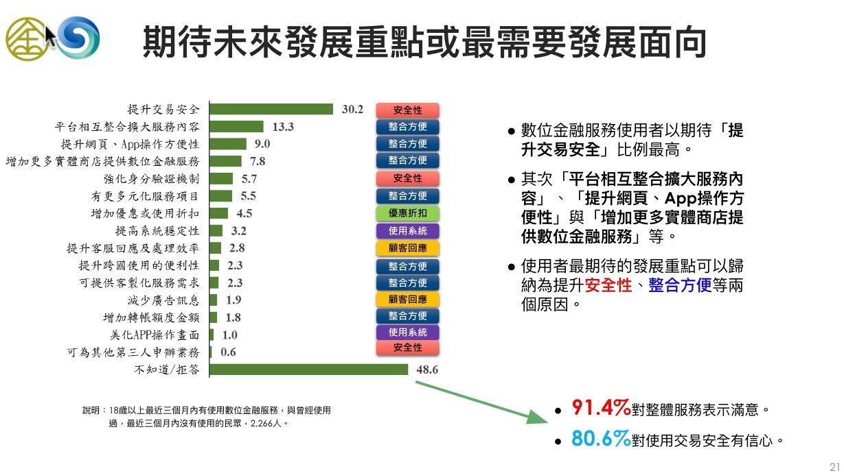 ▲▼ 。(圖/臺灣集中保管結算所提供)