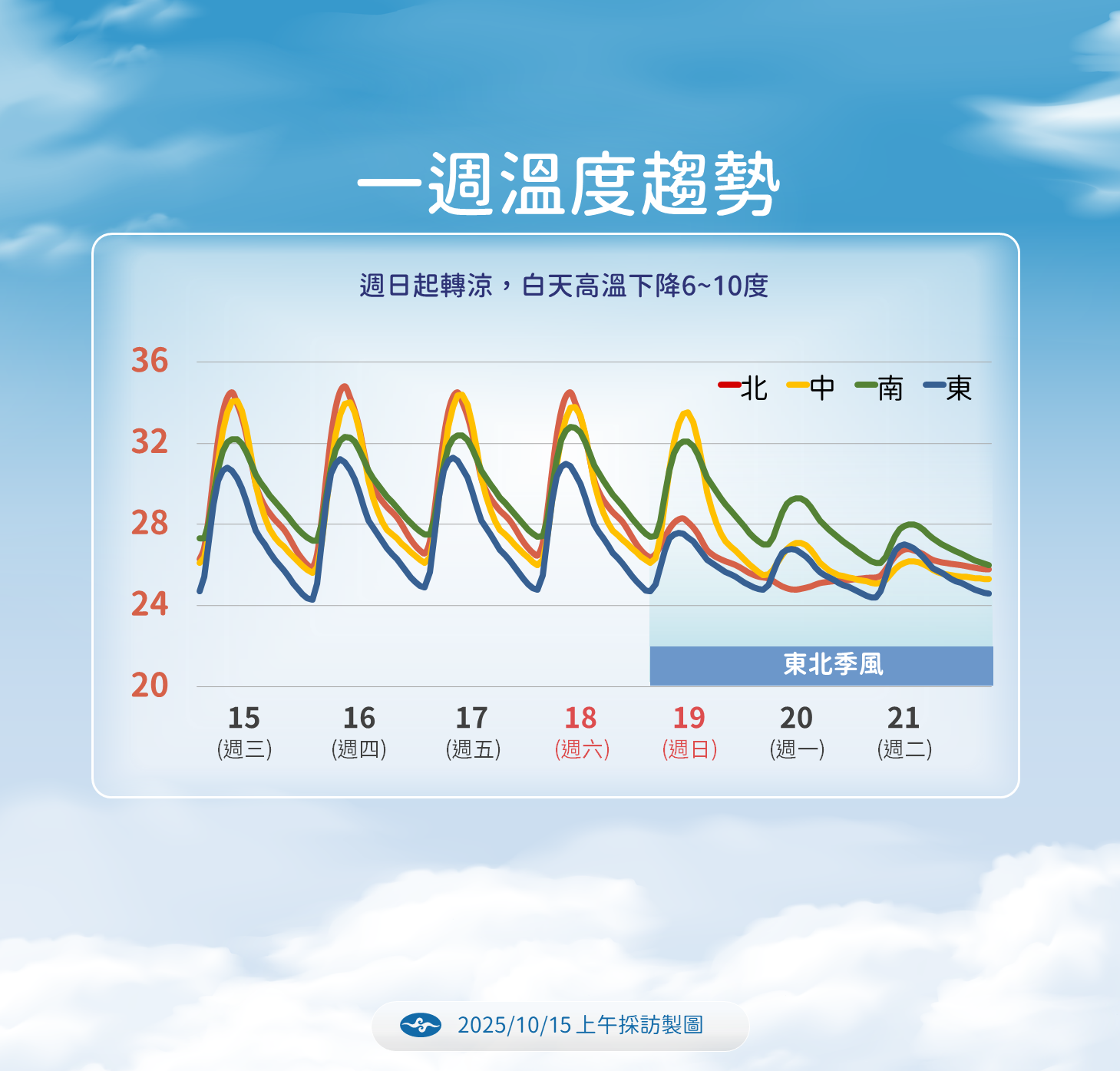 ▲▼未來一周天氣。(圖/氣象署提供)