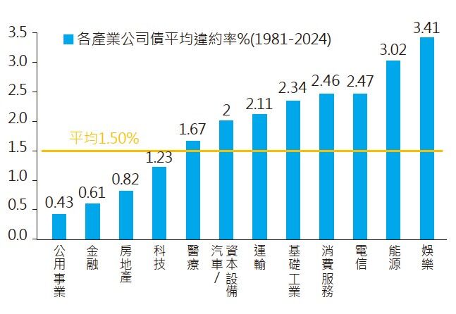 富蘭克林華美投信,金融債,00986B,基金,ETF(圖/富蘭克林華美投信整理)