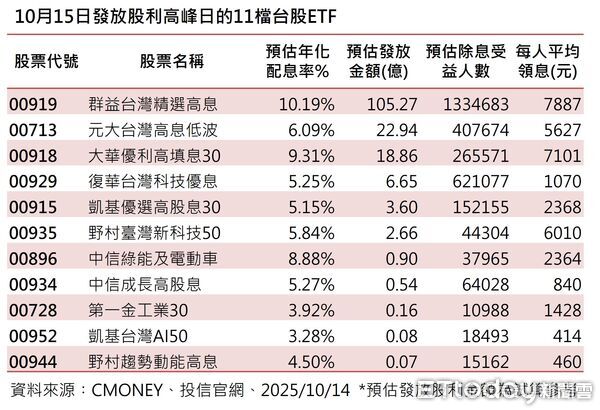 ▲▼群益投信。(圖/記者巫彩蓮攝)