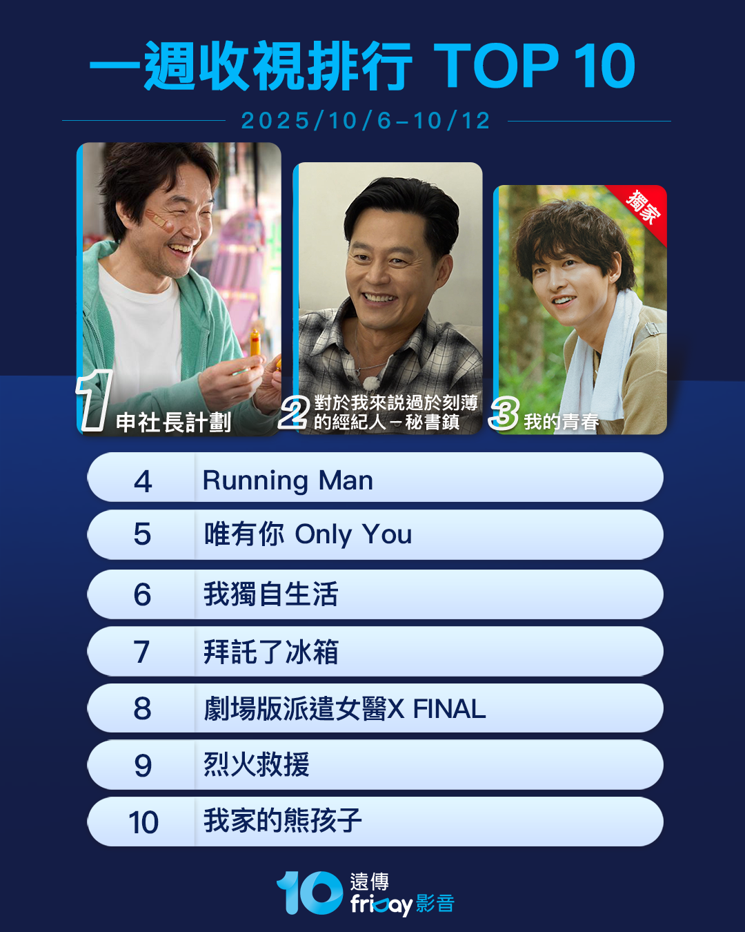 ▲▼friDay影音收視週榜(10/6-10/12)。(圖/friDay影音提供)