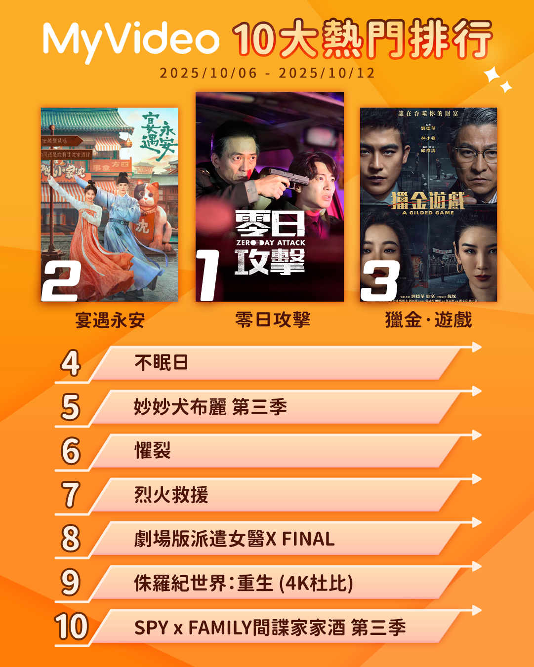 ▲▼MyVideo收視週榜(10/6-10/12)。(圖/MyVideo提供)