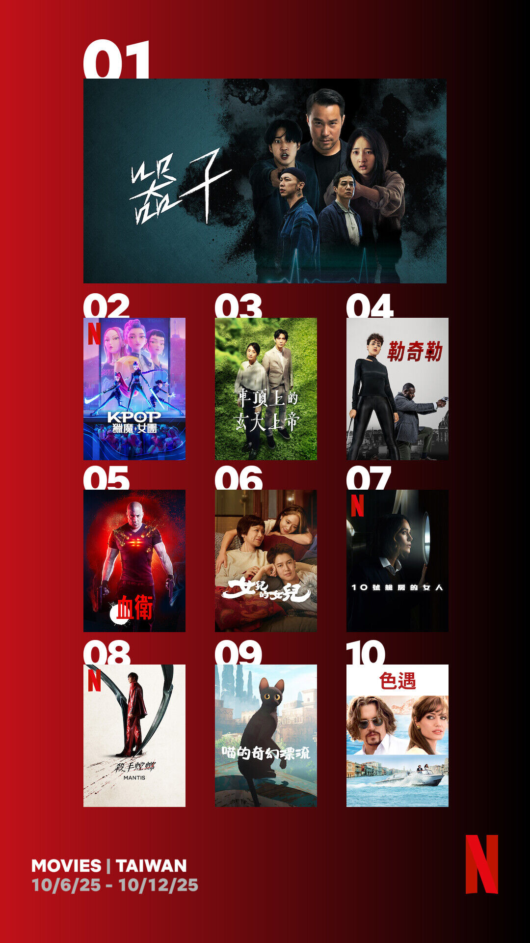 ▲▼Netflix收視週榜(10/6-10/12)。(圖/Netflix提供)