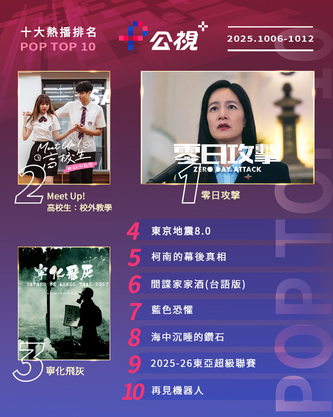 ▲▼公視+收視週榜(10/6-10/12)。(圖/公視+提供)