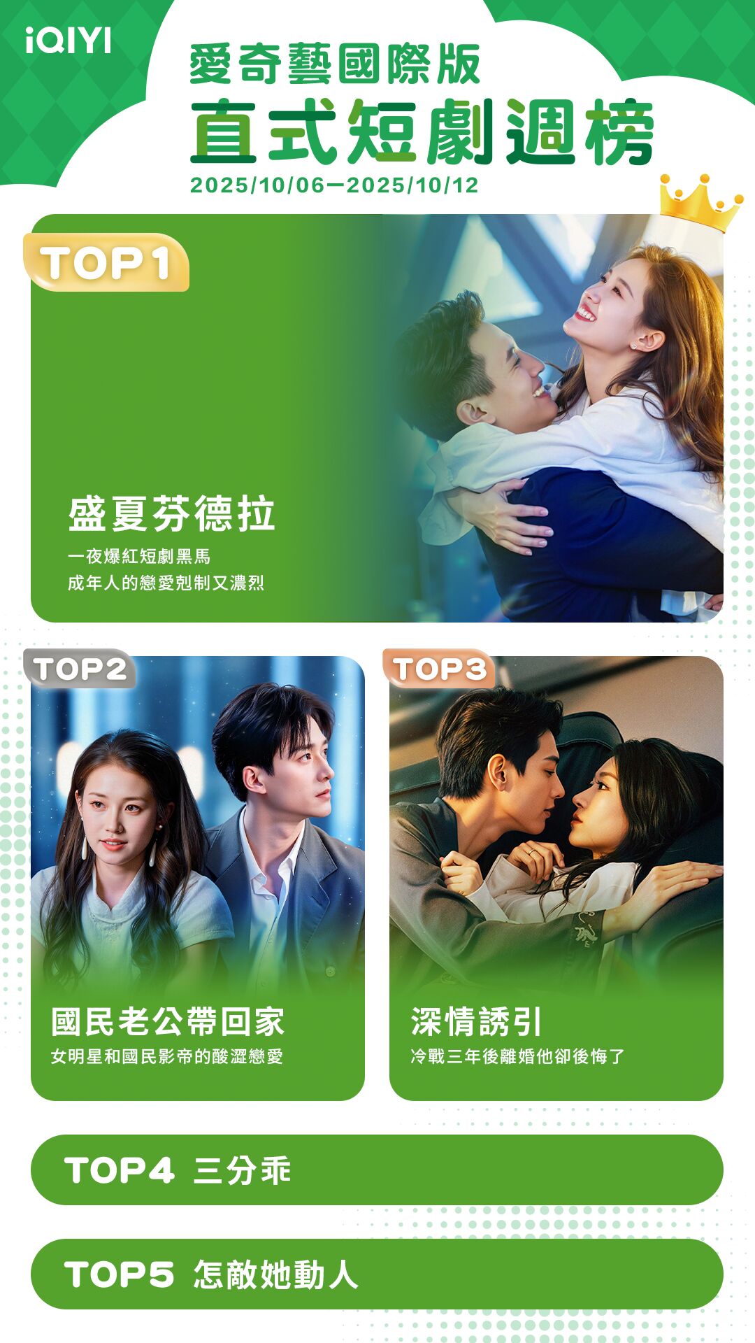 ▲▼iQIYI收視週榜(10/6-10/12)。(圖/iQIYI提供)