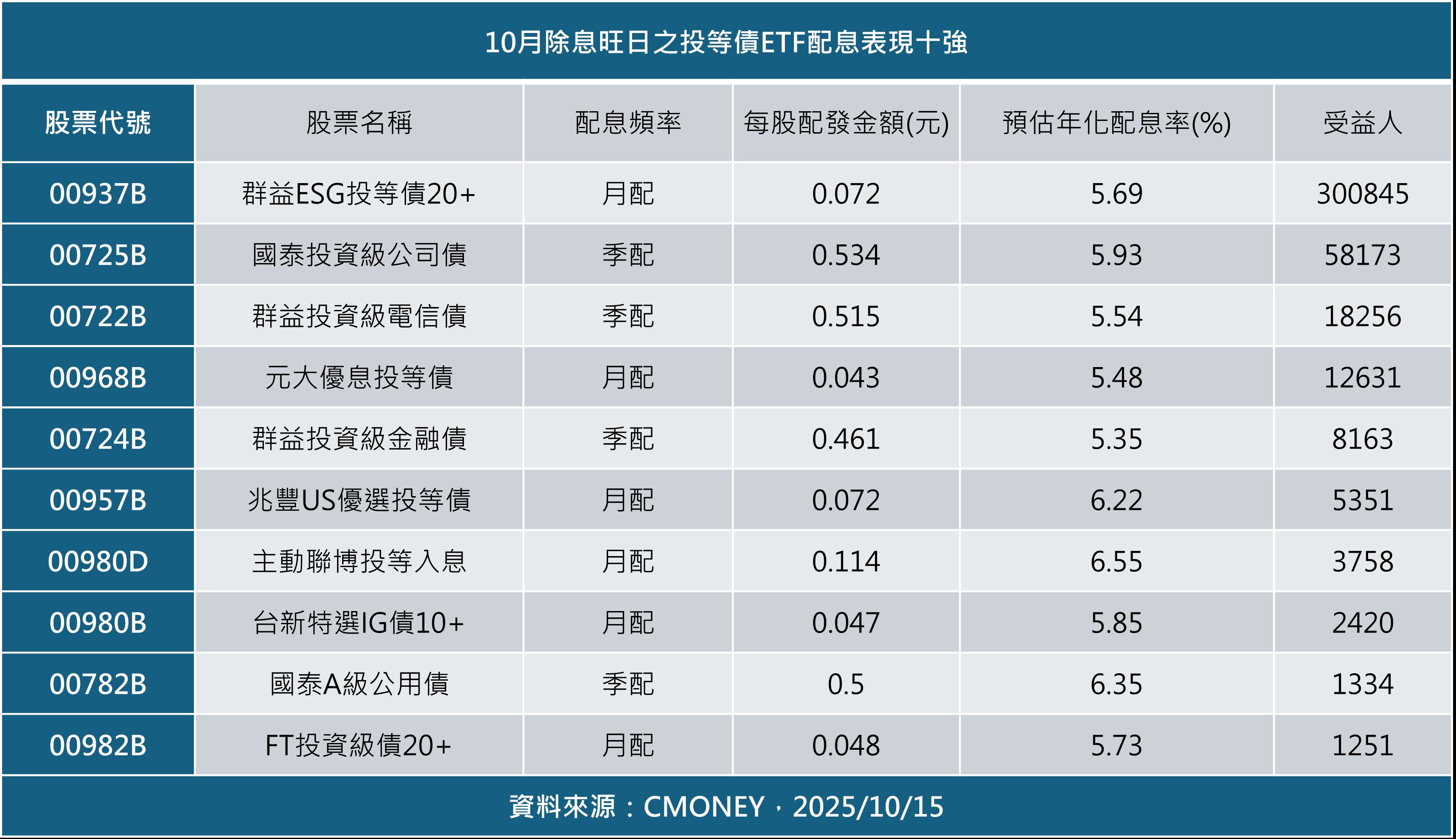 ▲▼群益投信。(圖/記者巫彩蓮攝)