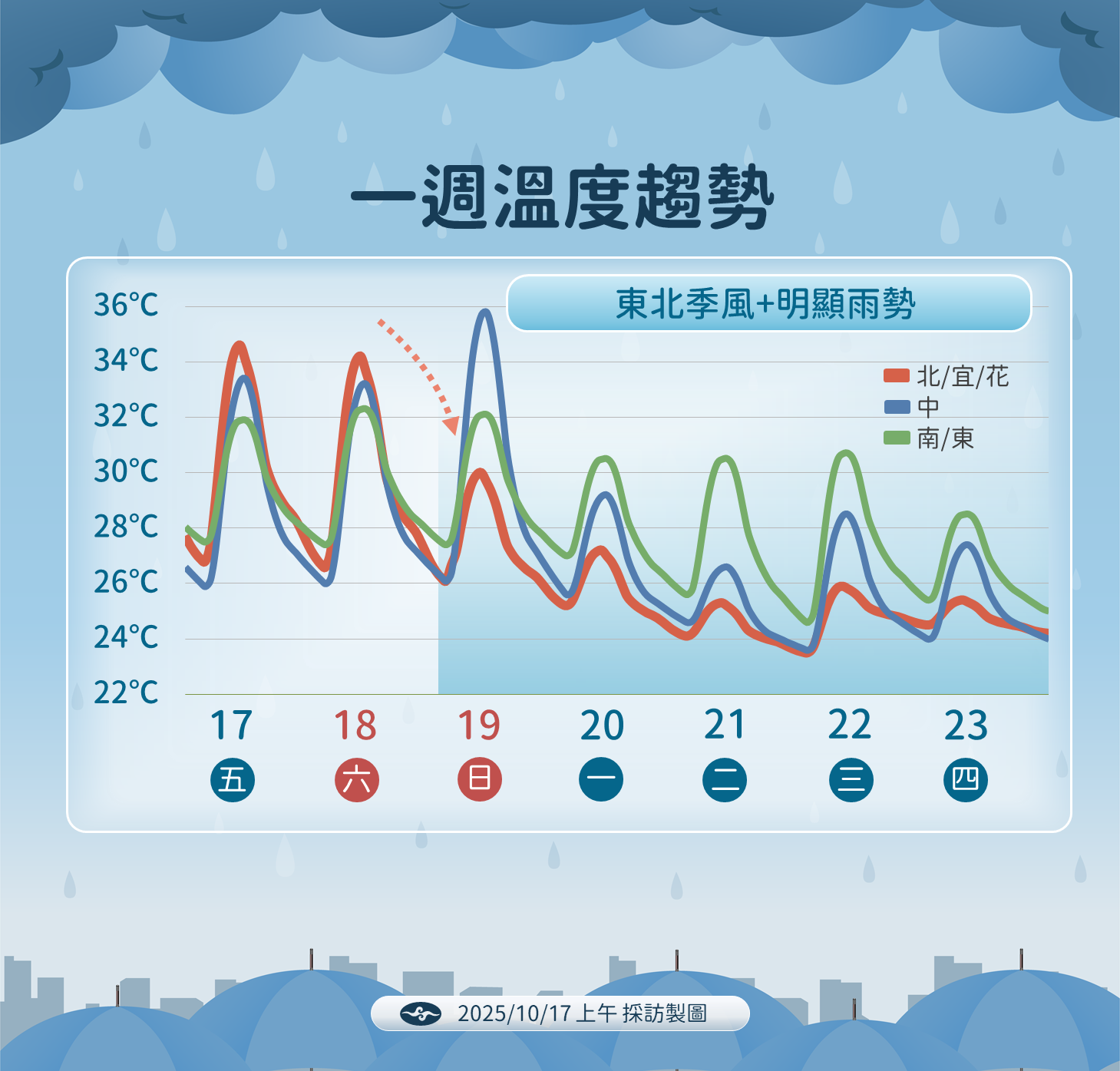 ▲▼天氣趨勢 。(圖/氣象署提供)