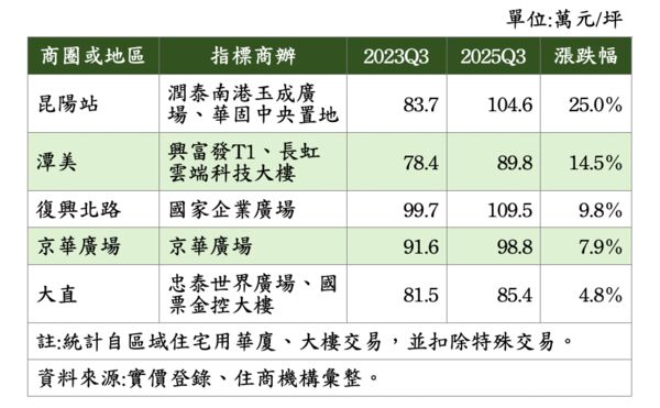 ▲▼ 。(表/住商提供)