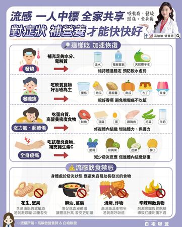 ▲▼營養師提供「流感飲食懶人包」 。(圖/翻攝自fb/高敏敏營養師)