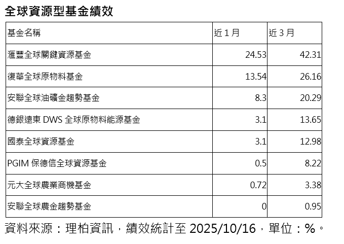 ▲▼復華投信。(圖/記者巫彩蓮攝)