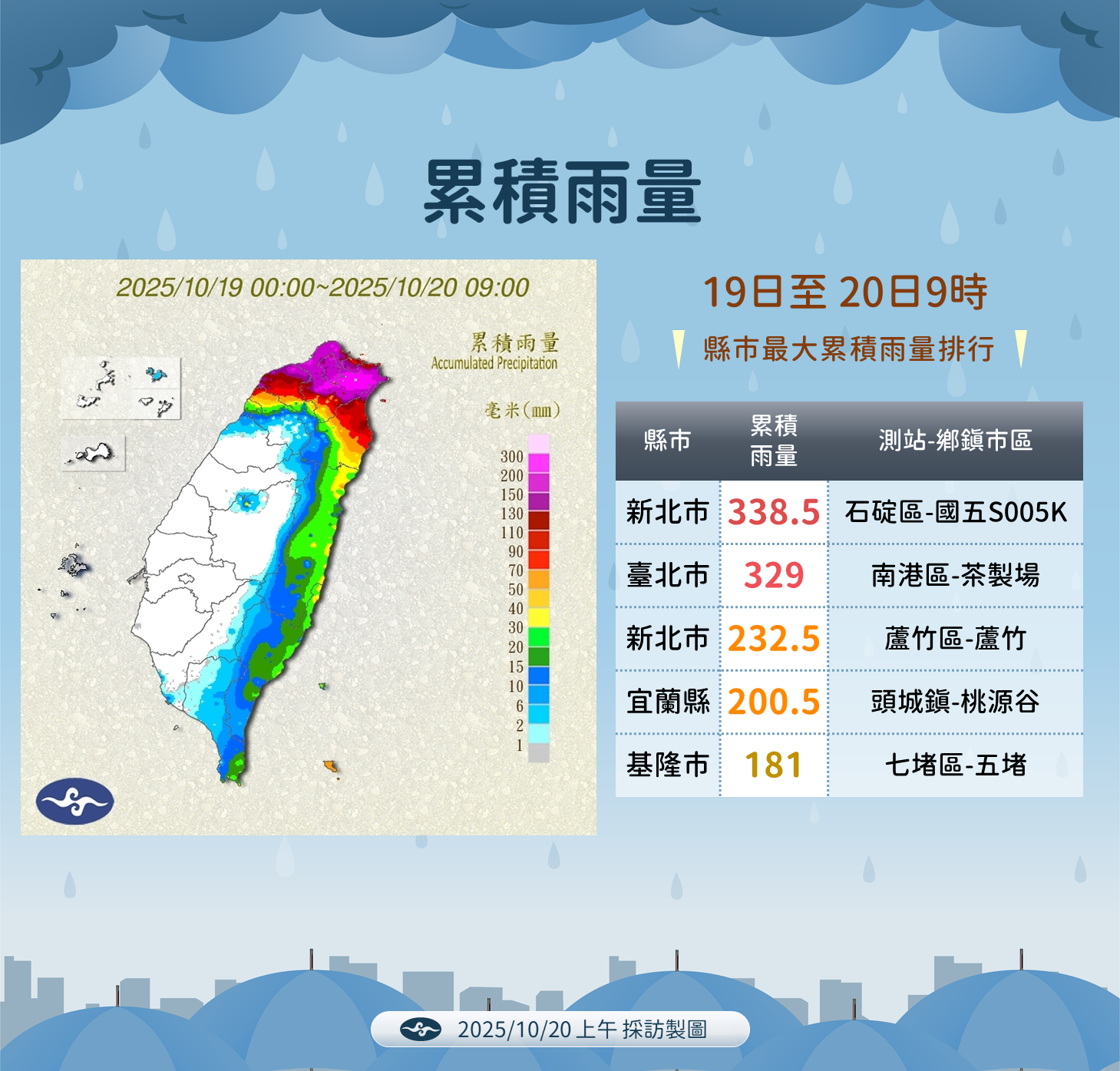 ▲▼未來一周天氣。(圖/氣象署)