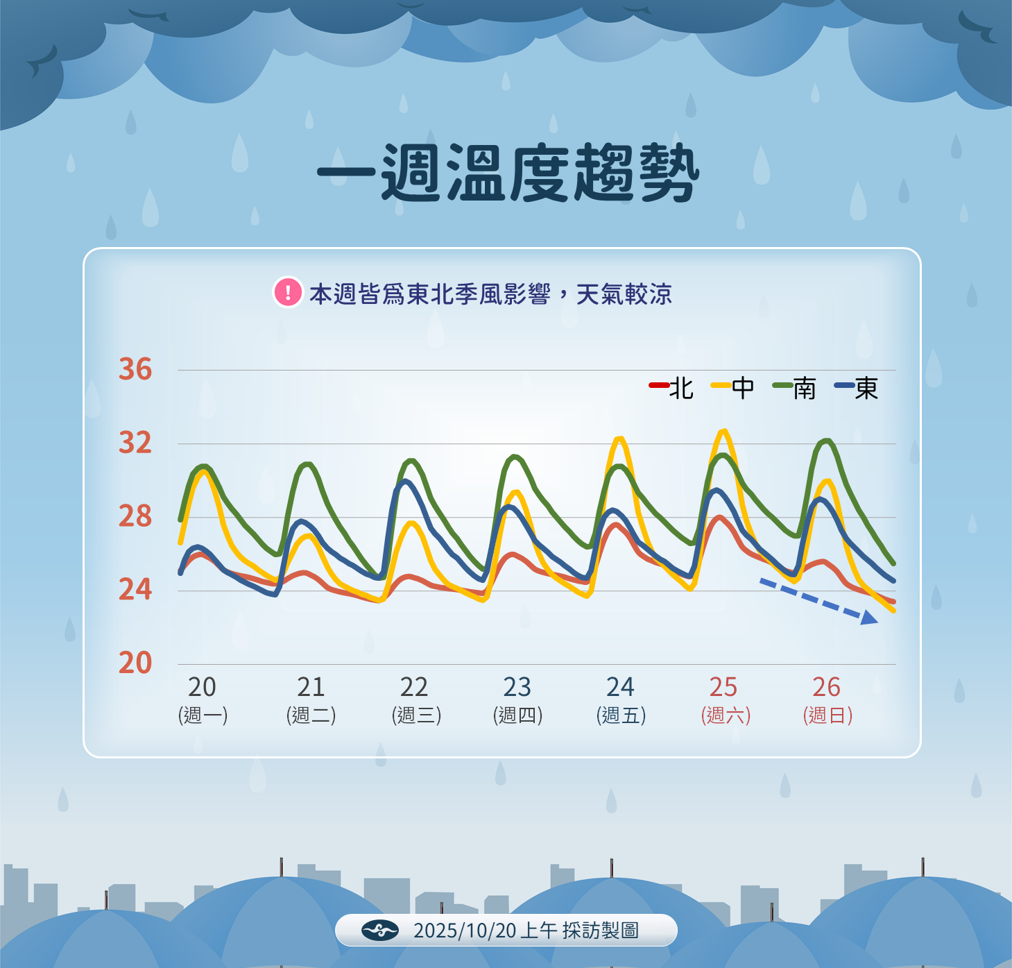 ▲▼未來一周天氣。(圖/氣象署)