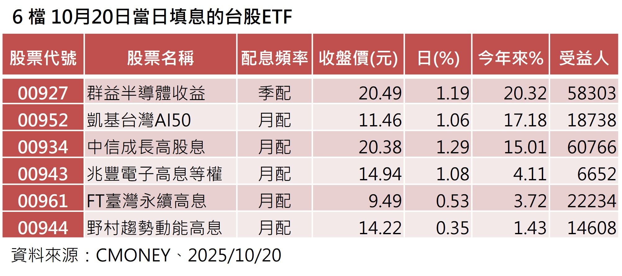 ▲▼群益投信。(圖/記者巫彩蓮攝)