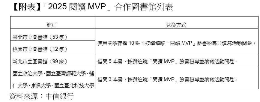 ▲▼中信銀閱讀表。(圖/巫彩蓮攝)