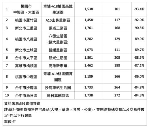 ▲▼ 。(圖/591提供)