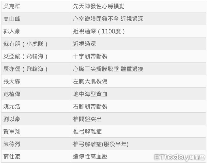 ▲▼閃兵役人一次看。(AI製圖/記者葉國吏製)