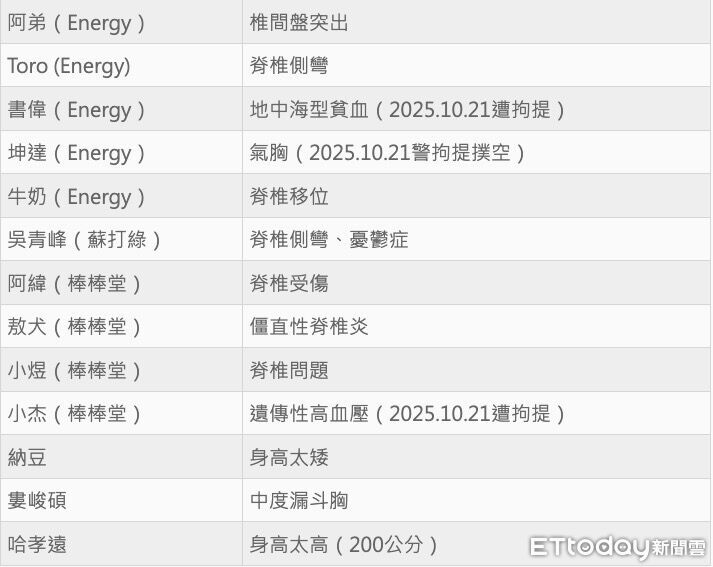 ▲▼閃兵役人一次看。(AI製圖/記者葉國吏製)