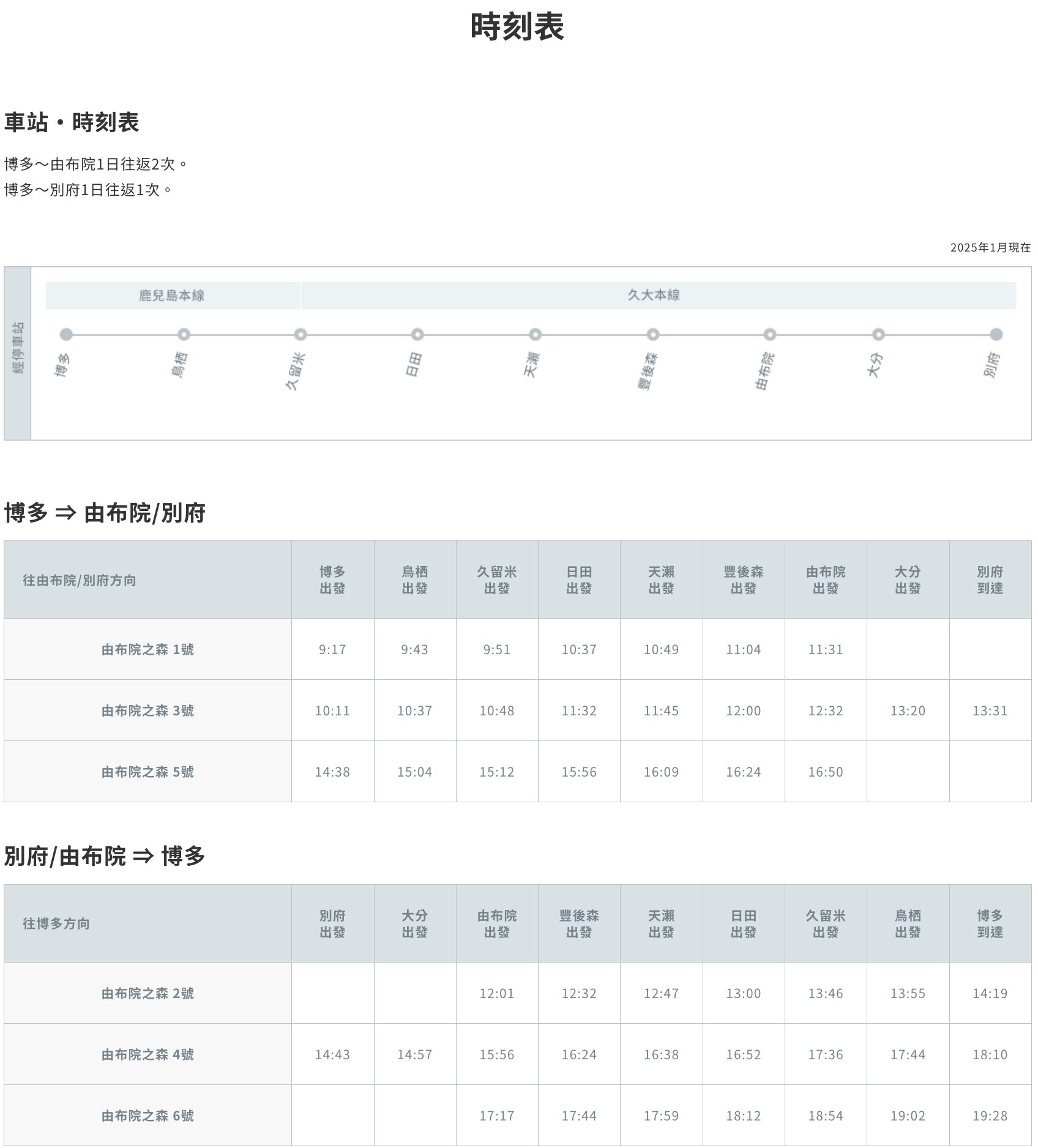 ▲▼由布院之森。(圖/部落客滿分的旅遊札記授權提提供)