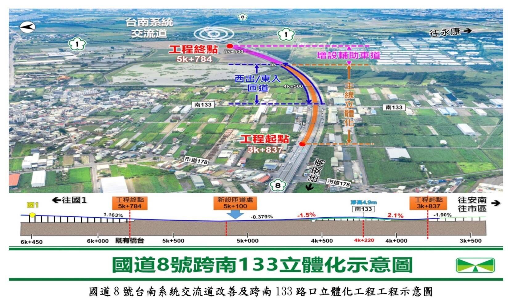 ▲▼ 國道8號台南系統交流道改善及跨南133路口立體化工程今舉辦動土祈福典禮。(圖/高公局提供)