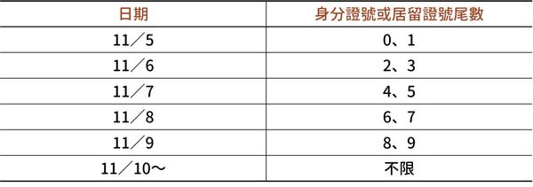 ▲▼普發現金1萬元。(圖/記者許力方製)