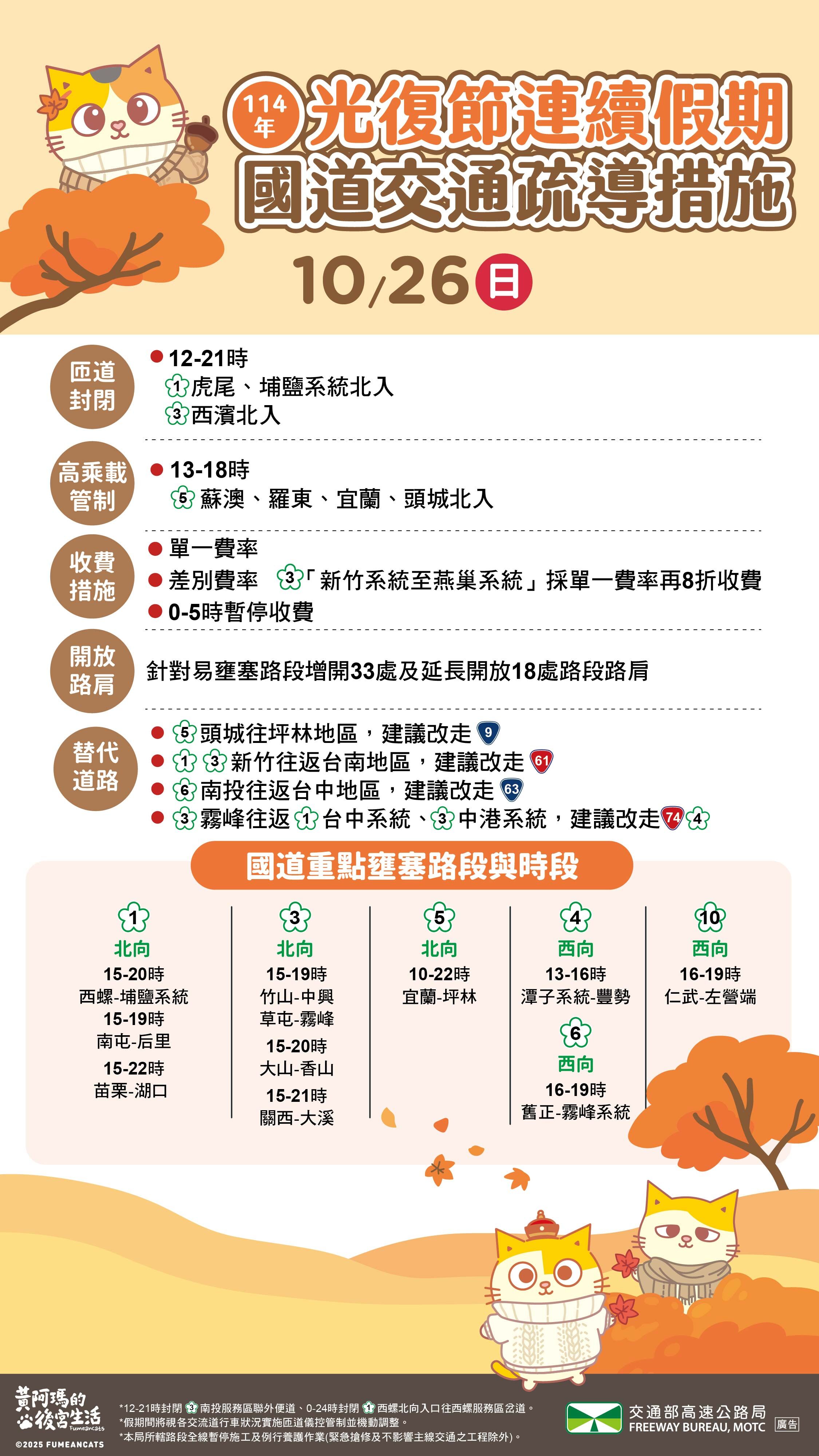 ▲▼光復節連續假期收假日國道管制措施。(圖/高公局提供)