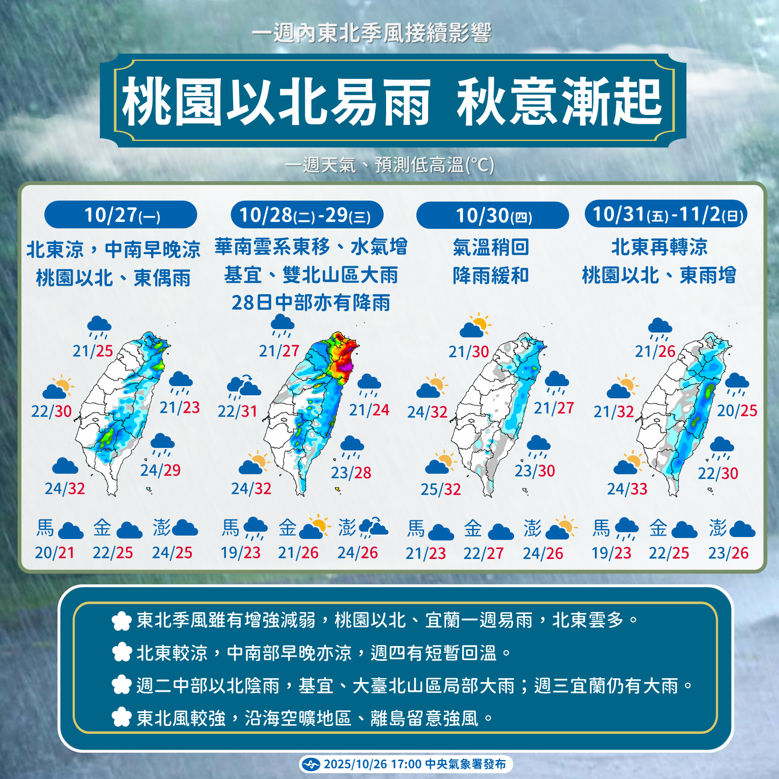 ▲▼未來一周天氣。(圖/氣象署提供)