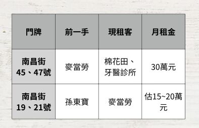 ▲▼ 。(圖/翻攝自Google Maps)