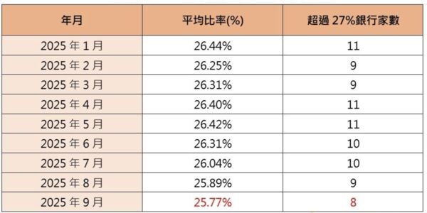 ▲▼ 。(圖/台灣房屋提供)