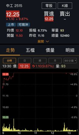 ▲▼ 。(圖/翻數自國泰證券APP)