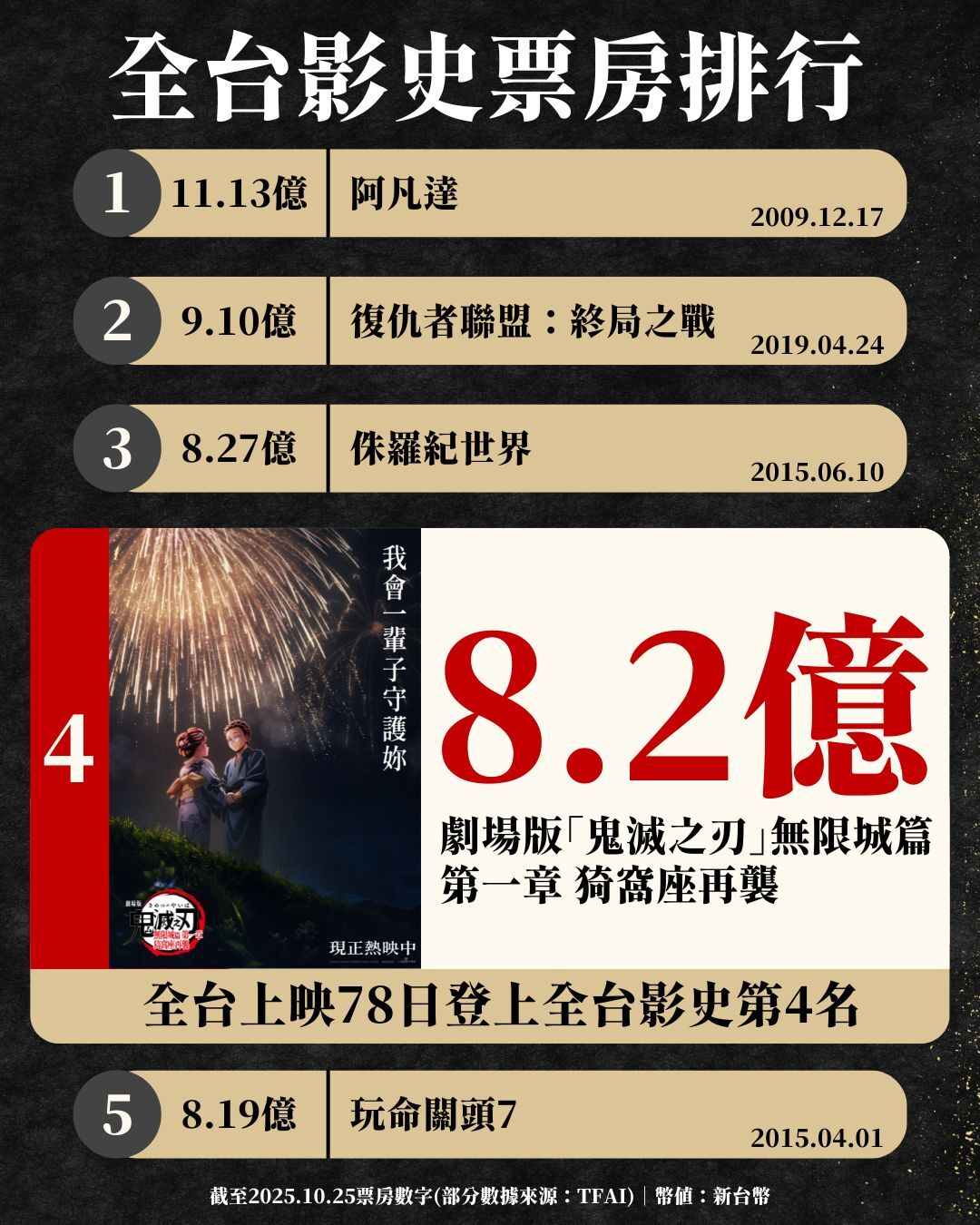 ▲▼鬼滅。(圖/木棉花提供)