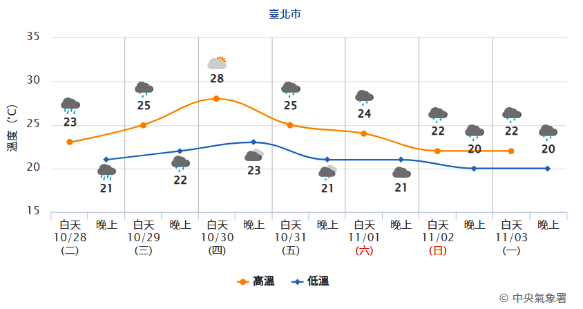 ▲▼             。(圖/NCDR、中央氣象署)