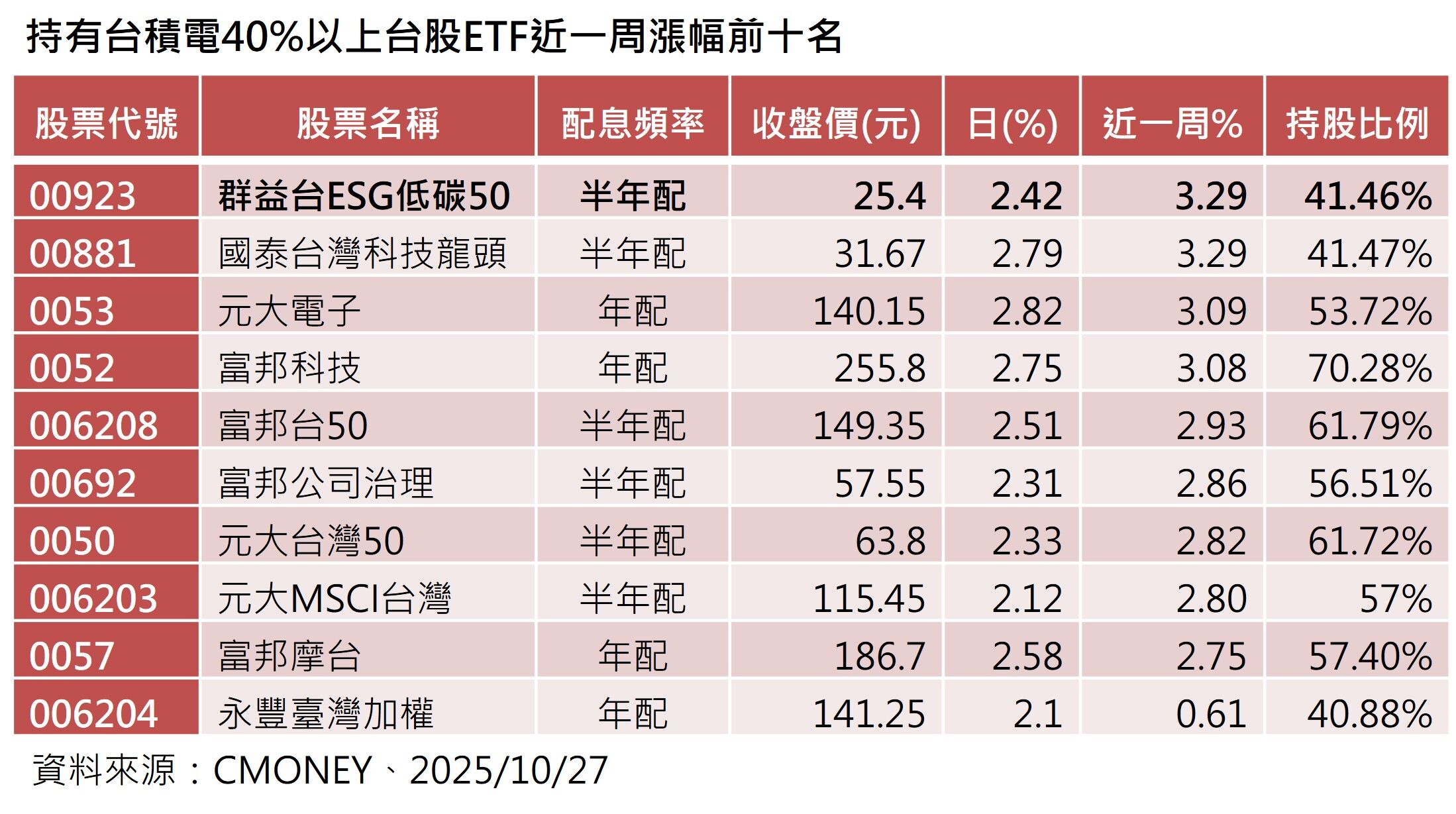 ▲▼群益投信。(圖/記者巫彩蓮攝)