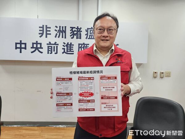 ▲非洲豬瘟時間表。(圖/記者游瓊華攝、市府提供)