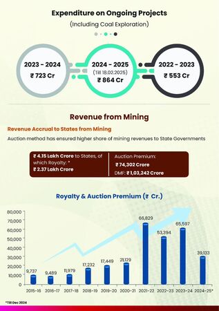 ▲稀土經濟牽動東南亞戰略供應鏈 學者專家:台印可協作半導體、再生能源、先進製造領域。(圖/翻攝自X/MinesMinIndia)