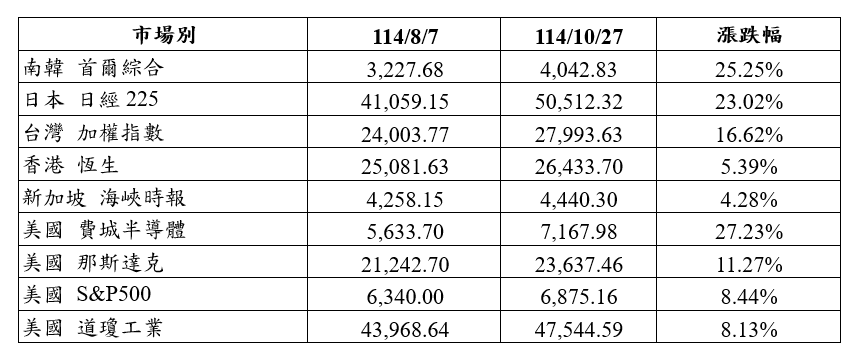 ▲▼金管會。(圖/記者巫彩蓮攝)
