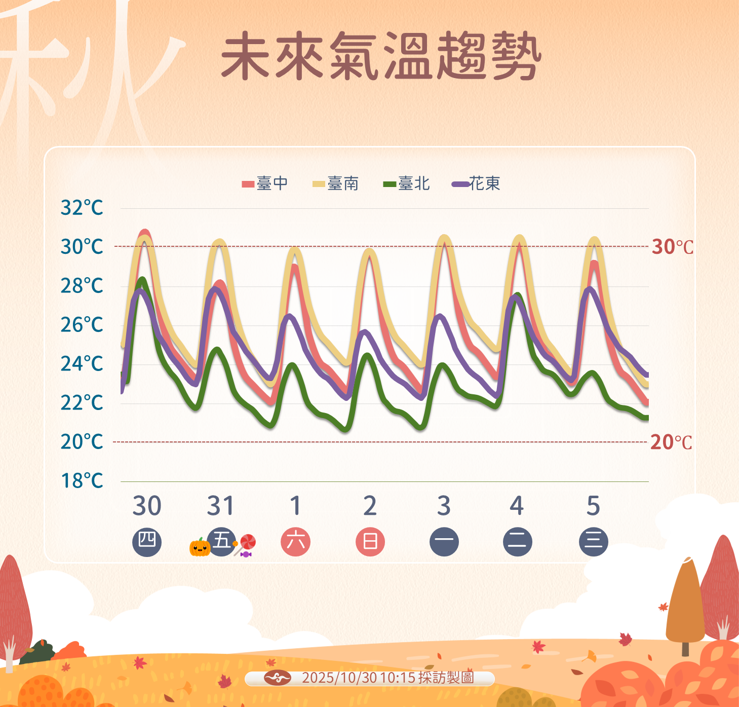 ▲▼未來一周天氣。(圖/氣象署提供)