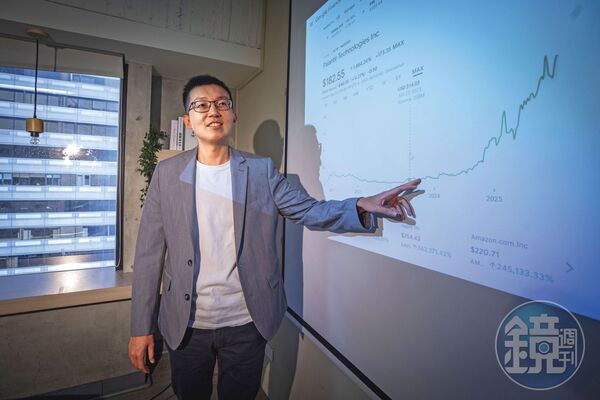 美股達人施雅棠靠著2指標逮起漲點,今年來投資成果豐碩。
