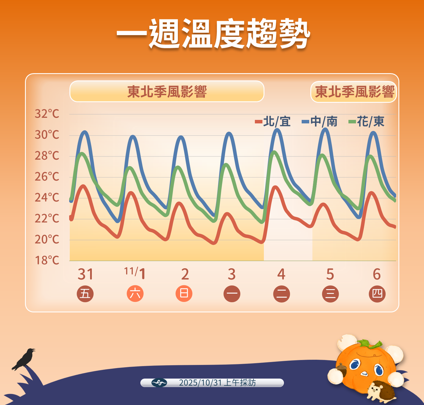 ▲▼天氣趨勢。(圖/氣象署提供)