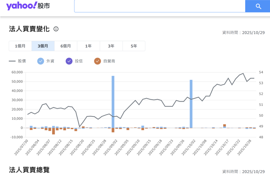 ▲▼債券ETF,配息,高股息,美債,00679B,00687B,00768B。(圖/業者提供)