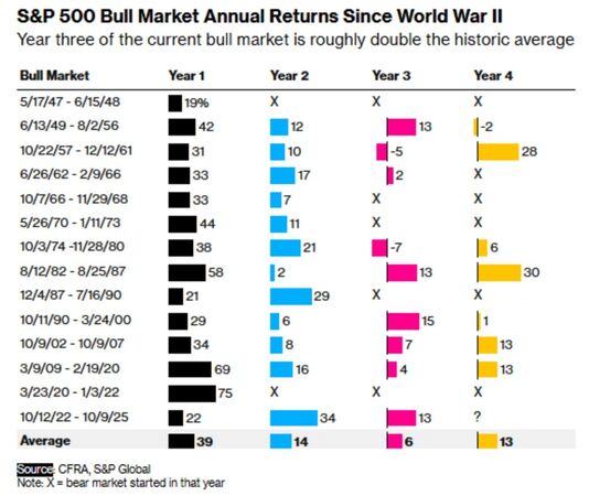 資料來源:美股探路客