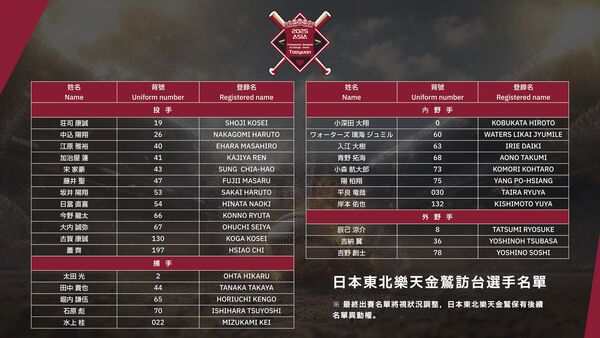 ▲「改當投手」辰己涼介來了! 11月亞洲職棒交流賽豪華卡司再更新。(圖/大會提供)